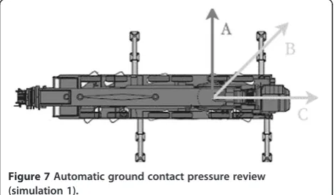 Figure 5 Generation model for ground contact stability review.