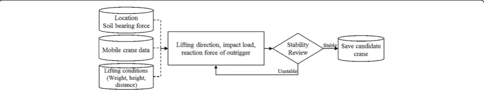 Figure 9 Automatic plate design for flat site (simulation 2).