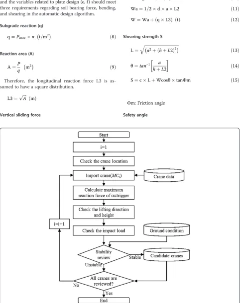 Figure 10 Generation model for plate stability review.