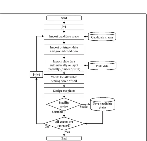 Figure 11 Plate design information (flat site).