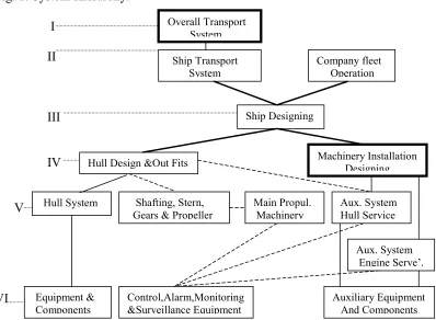 Fig. 1. System Hierarchy.