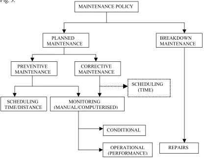 Fig. 3.MAINTENANCE POLICY