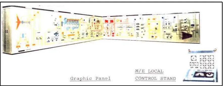 Fig. 7. Full Mission ‘Graphic’ Engine Room Simulator.