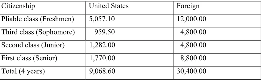 Table 3. Cost of Training to Class 3. UK.