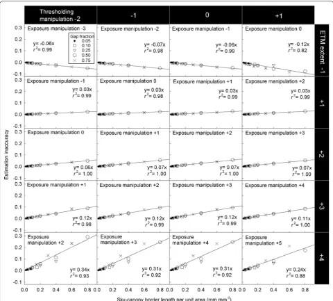 Fig. 9 Effects of the SCB length, canopy gap fraction and the ETM extent on the HP estimation derived from model CHPs of 17 model canopies