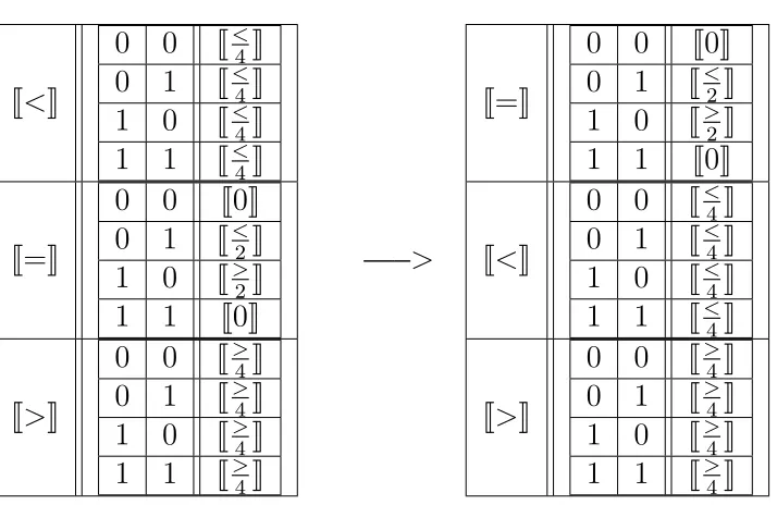 Table 4.1: Conceptual Model.