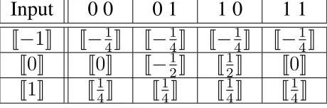 Table 4.2: Actual Model