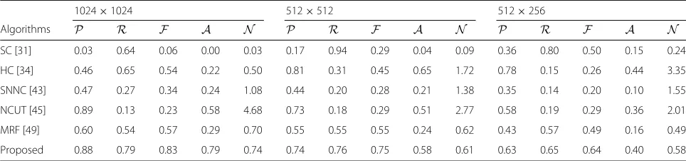 Table 5 Comparison of clustering algorithms on D5