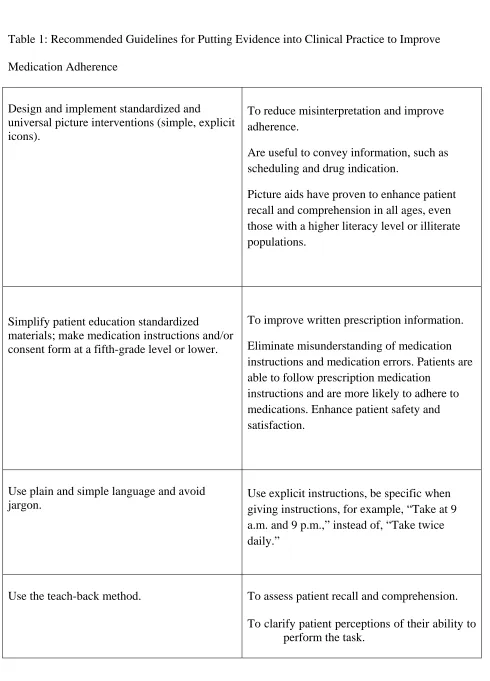 Table 1: Recommended Guidelines for Putting Evidence into Clinical Practice to Improve 