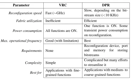 Table 2.1: Comparison of VRC and DPR.