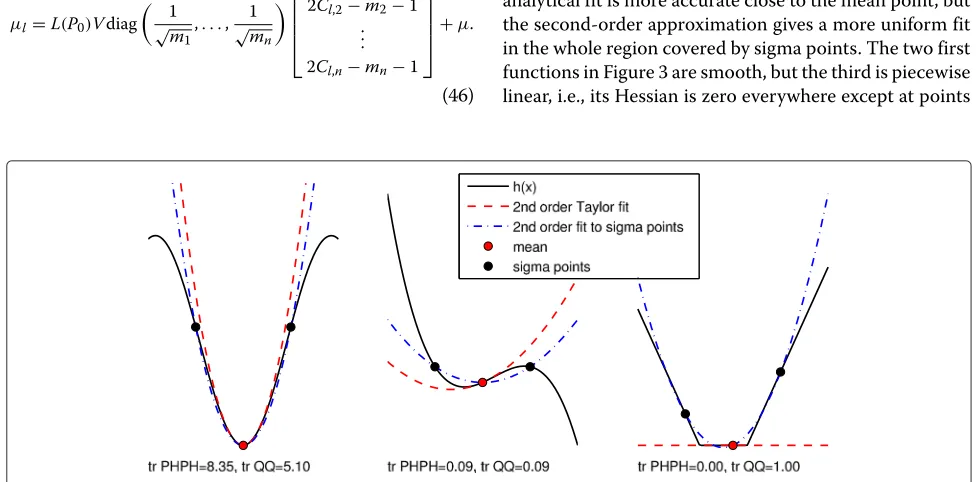 Figure 3 Second-order polynomials fitted to three nonlinear measurement functions using Taylor expansion and sigma points.