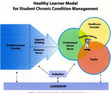 Figure 1 Healthy Learner Model 
