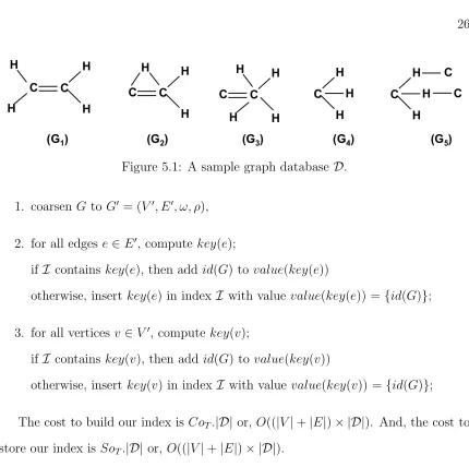 Figure 5.1: A sample graph database D.