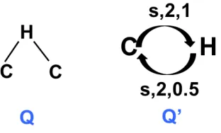 Figure 5.3: A sample graph query Q (left) and its coarsening Q′ (right).