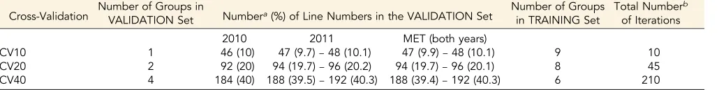 Table 6), and for the standard model (0.404 vs. 0.323, Table 6). This
