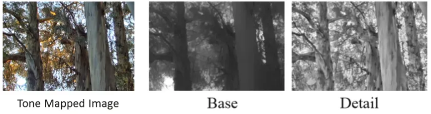 Figure 1.4: Fast bilateral ﬁltering for the display of high-dynamic-range images byFrdo Durand and Julie Dorsey