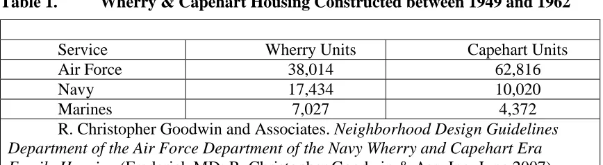 Table 1. Wherry & Capehart Housing Constructed between 1949 and 1962 