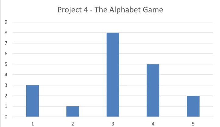 Figure A-4.3 How do you feel about computer science as a topic you want to study  or as a career you want to have when you are older? 