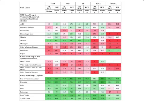 Figure 6 Plot of adult CCC and CSMF accuracy for 6 analytical methods across 500 splits