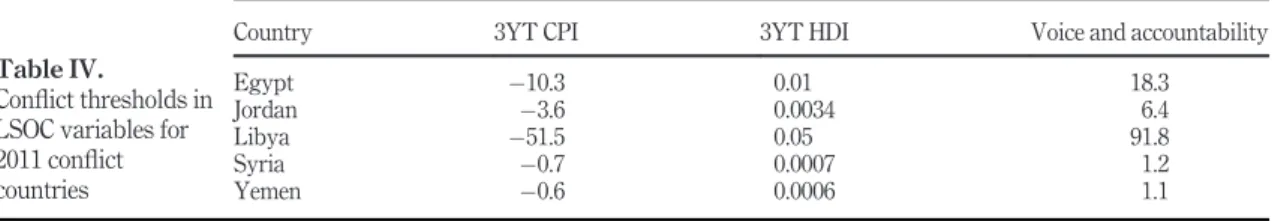 Table IV.