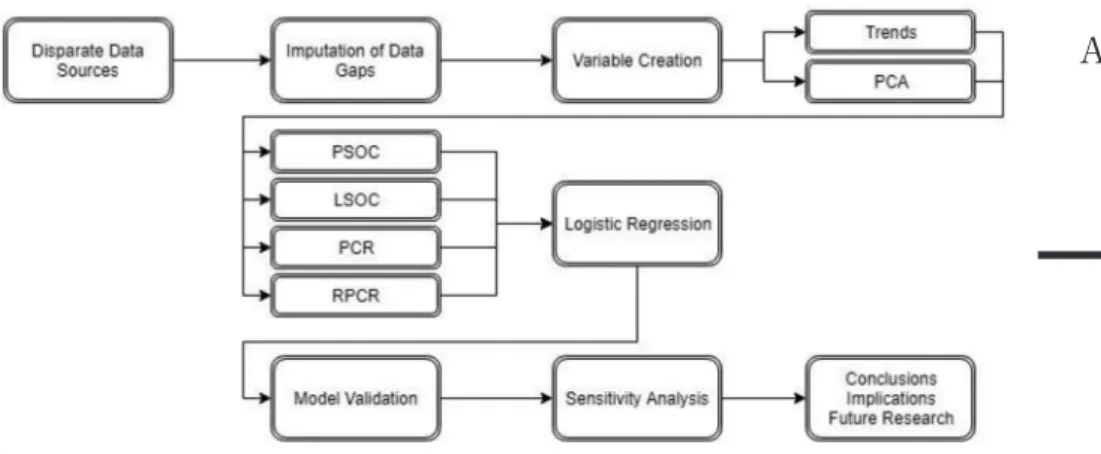Figure 1. Flow chart of methodologyFuel of theArab Springﬁre61