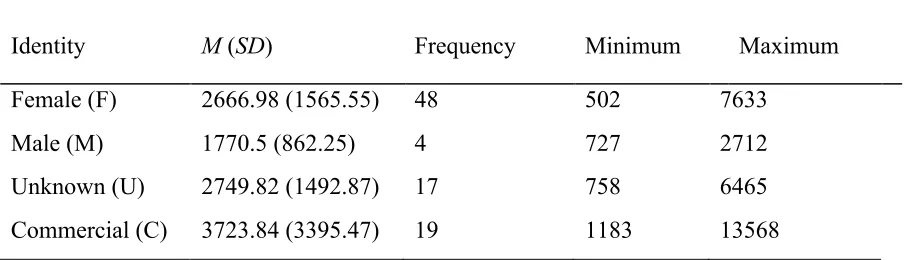 Table 1 