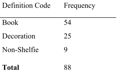 Table 2 Frequency of Coded Definitions for Photos  