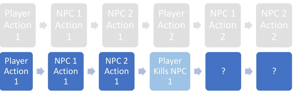 Figure 1: Expected Narrative compared to Unexpected Narrative 