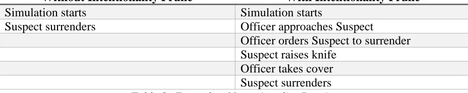 Table 2: Example of Intentionality Pruning 