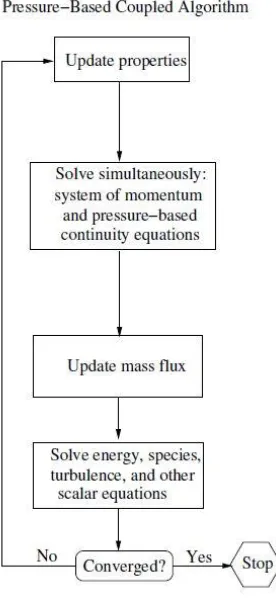 Figure IV-16 (ANSYS Fluent Theory Guide, 2009): 