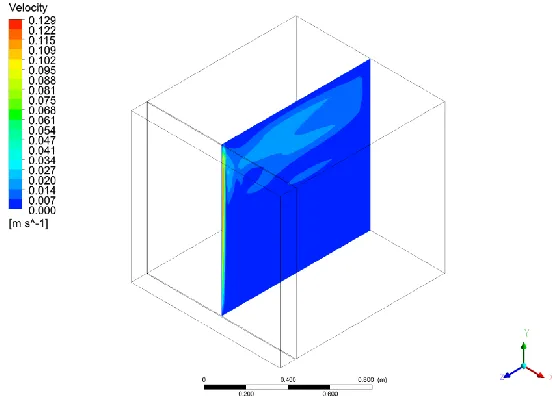 Figure V-8 Baseline Model Isometric View Velocity Contour, Constant Thermal Conductivity 