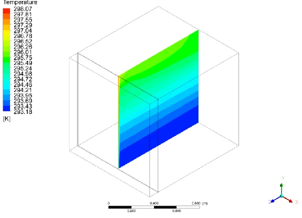 Figure V-10 Baseline Model Isometric View Temperature Contour Air, Constant Thermal Conductivity 