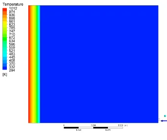 Figure V-12 Baseline Model Side View Temperature Contour 