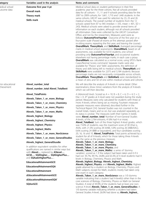 Table 1 Summary of variables in the analysis