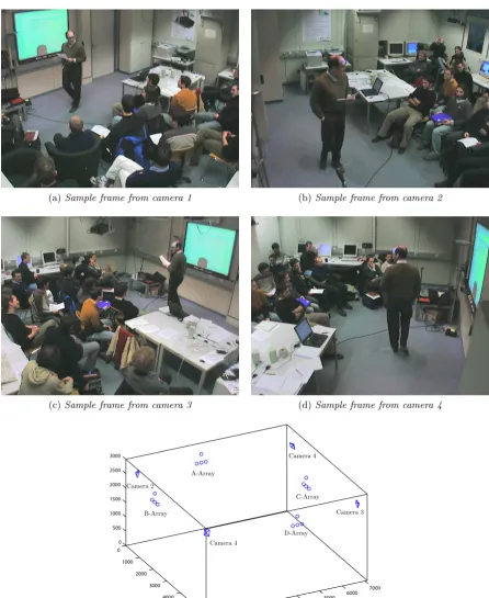 Figure 1.1: Sample frame from the sequence seminar 2004 11 11 C segment1 of theand CHIL 2005evaluation package and also an illustration of the layout of the 4 T-shaped microphone arrays 4 cameras within the room.