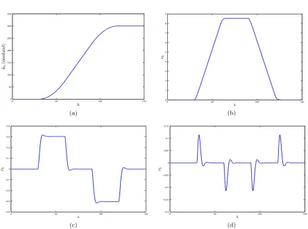 Figure 3.1: Innovation sequences resulting in tracking the observed motion in (a). The result-ing innovation sequence using the CP, CV, CA motion models are shown in (b), (c) and (d)respectively