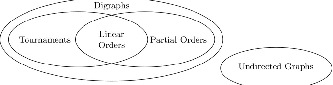 Figure 1.2: Structures studied in this thesis