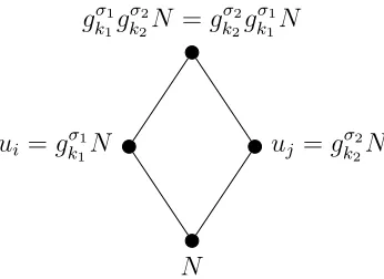 Figure 2.3: Resulting square if there exist k1, k2 ∈ N with vk1 adj vk2 ∈ G