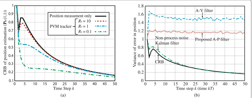 Table 2 Summary of the properties of the α-β-γ filtersconsidered in this paper