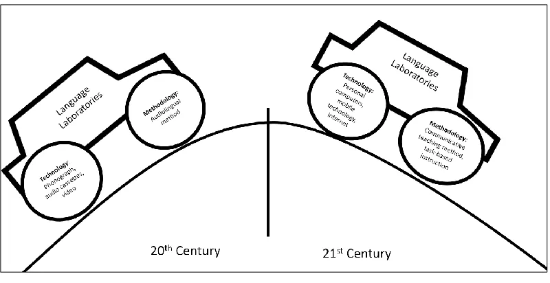 Figure 1.3. 