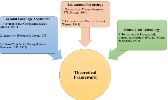 Figure 2.1. 