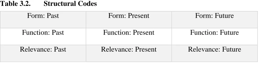 Table 3.2. 