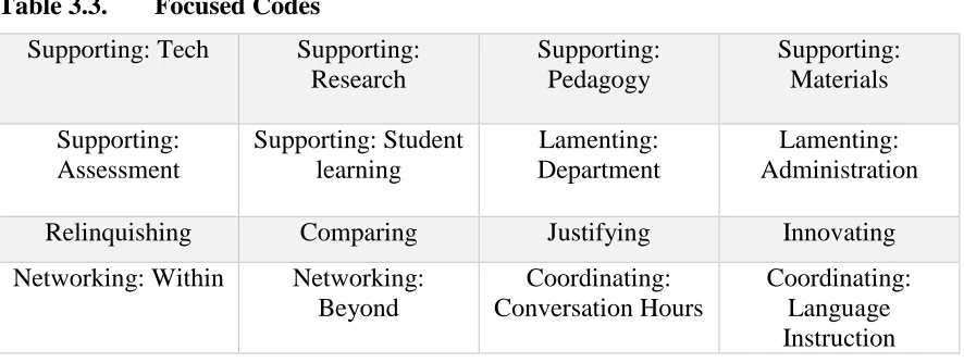 Table 3.3. 