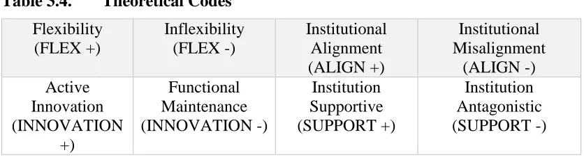 Table 3.4. 