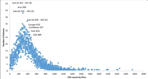 Fig. 2 Tabulation of study characteristics and observations summarized in pie charts after sorting by (a) comparator reference technologies;(b) geographic location of collected observations; (c) year in which observations reported