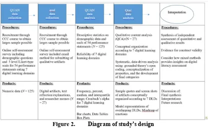 Figure 2. Diagram of study’s design 