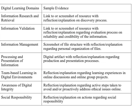 Table 3.4 Sample Evidence Supporting DLDs 