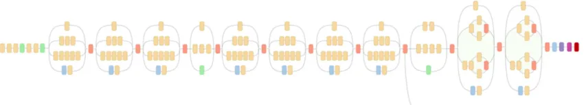 Figure 2.8: CNN architectures: Deep fully convolutional network architecture ofGooglenet
