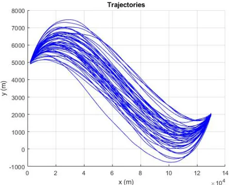 Figure 7.14: CML trajectories from an origin to a destination (Example 1, Scenario 5).