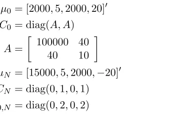 Figure 7.19: Log of AEE of position prediction (log10(AEE9+n|9)) (Example 4).